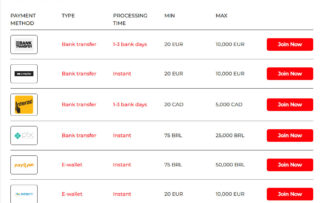 ibet Auszahlungsmethoden