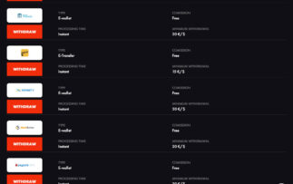 RoosterBet casino withdrawal methods