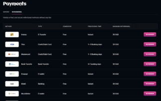 SpinsUp Casino Withdrawal Methods