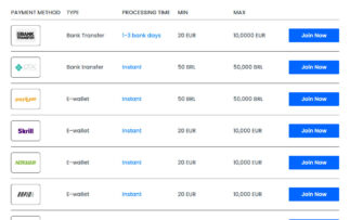 30Bet Withdraw Methods