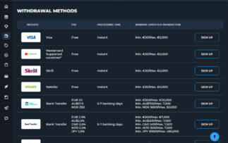 Loki Casino Withdrawal Methods
